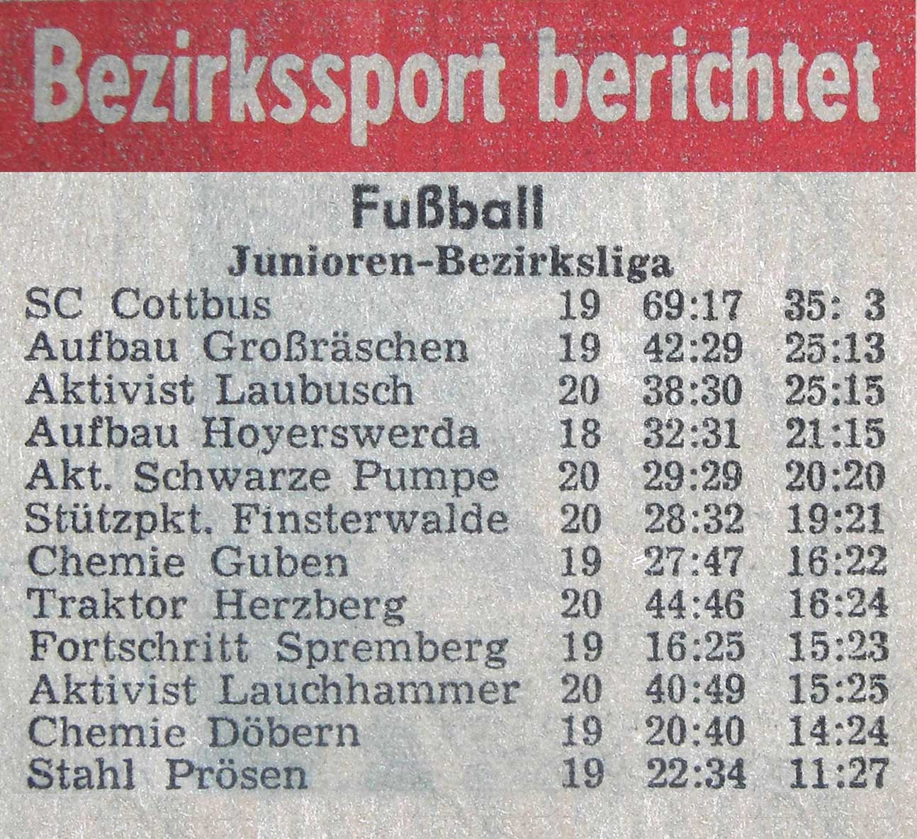 Nachwuchszusammenarbeit im "Stützpunkt"