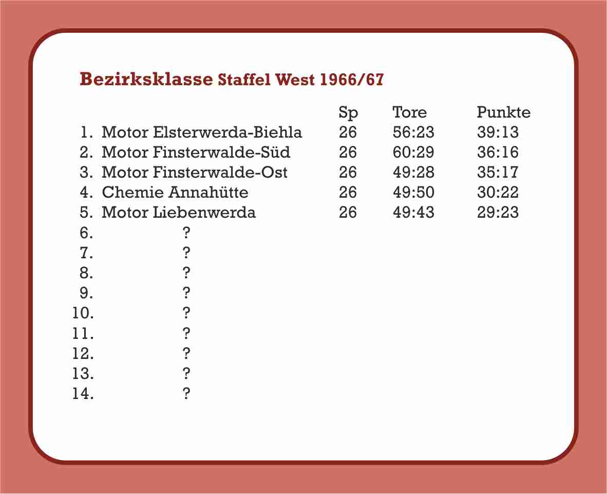 1966/67 Abschlusstabelle Bezirksklasse