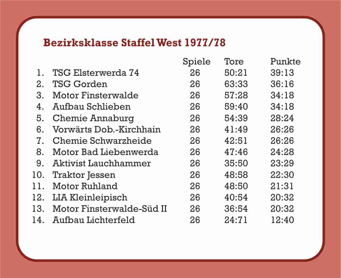 1977/78 Abschlusstabelle Bezirksklasse