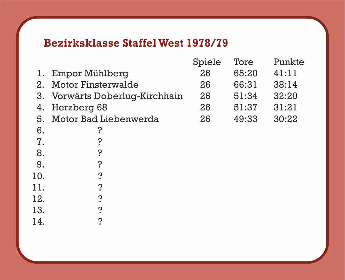1978/79 Abschlusstabelle Bezirksklasse (Ausschnitt)
