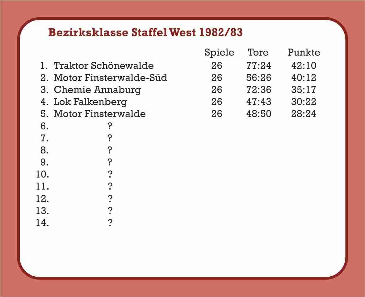 1982/1983 Abschlusstabelle Bezirksklasse (Ausschnitt)