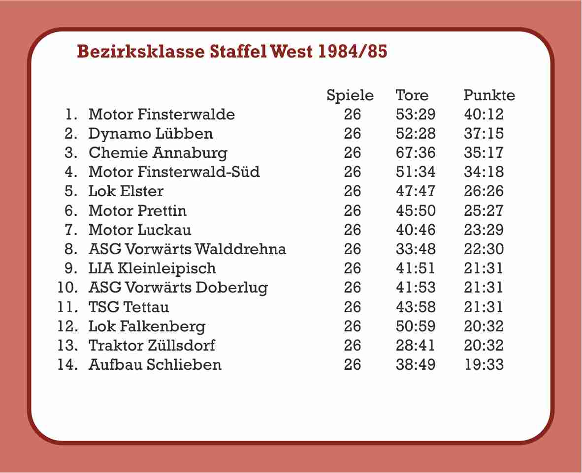 1984/85 Abschlusstabelle Bezirksklasse