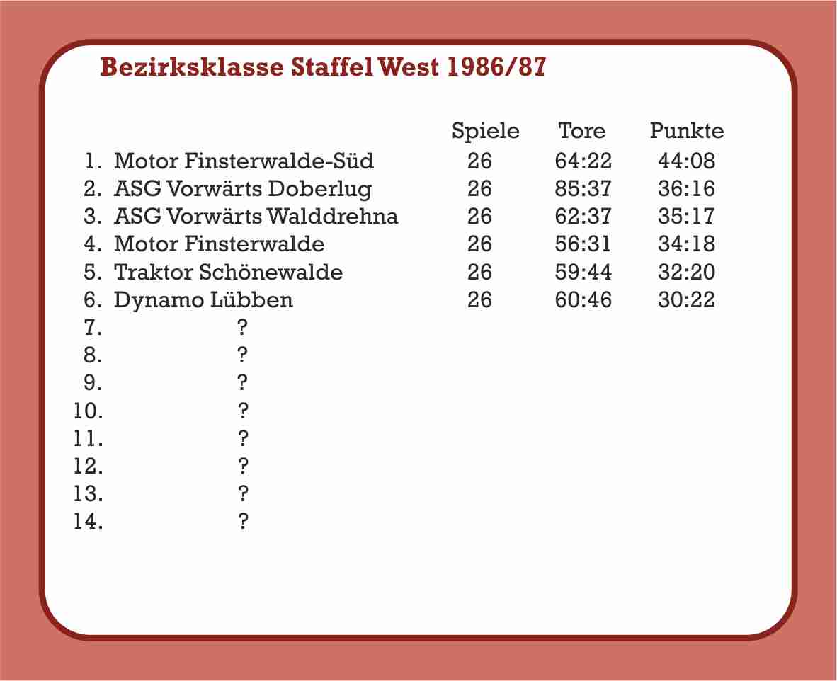 1986/87 Abschlusstabelle Bezirksklasse (Ausschnitt)
