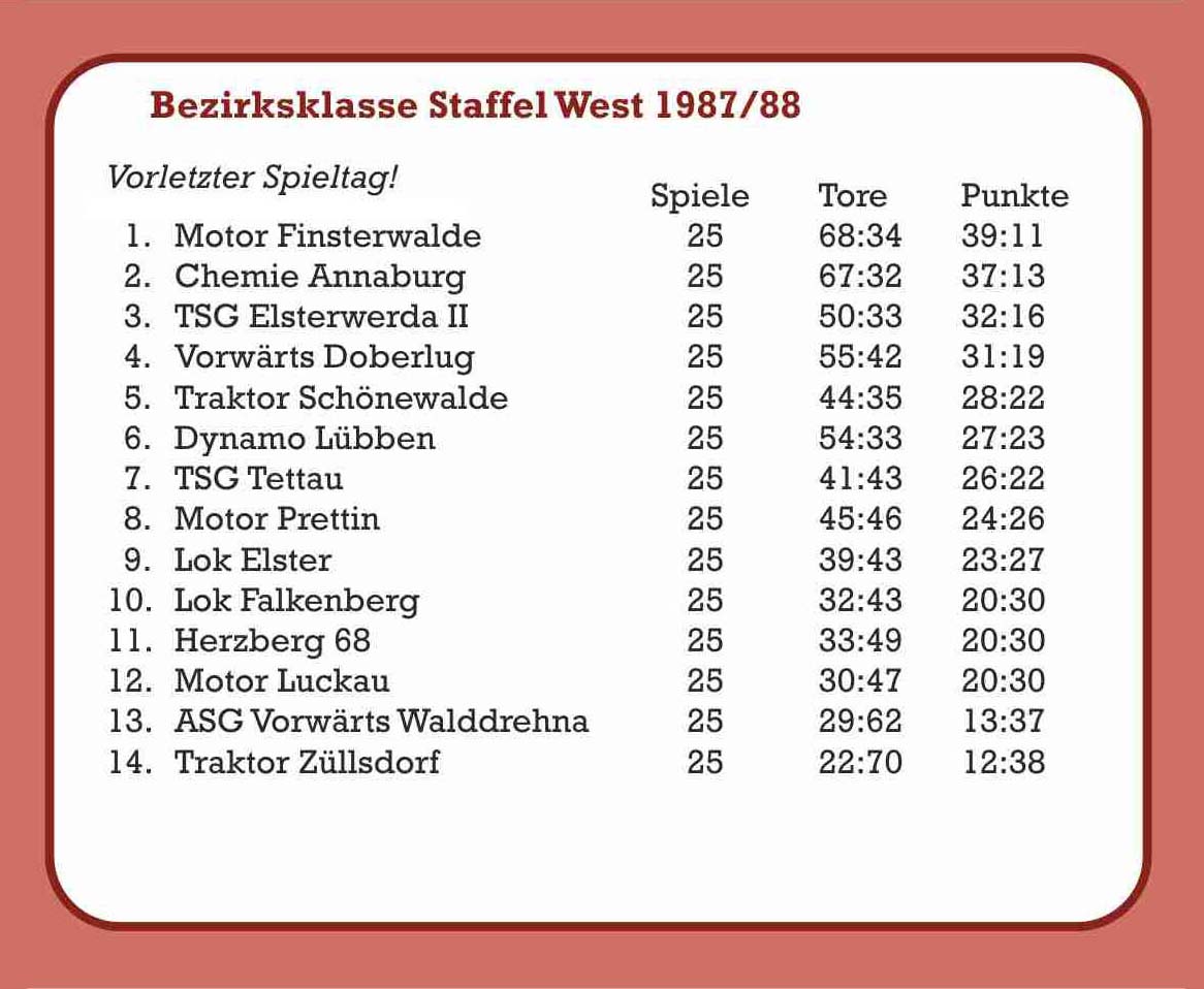 1987/88 Abschlusstabelle Bezirksklasse