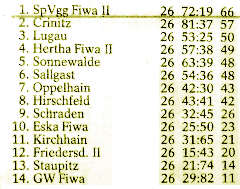 1996/97 Abschlusstabelle - 1. Kreisklasse Ost