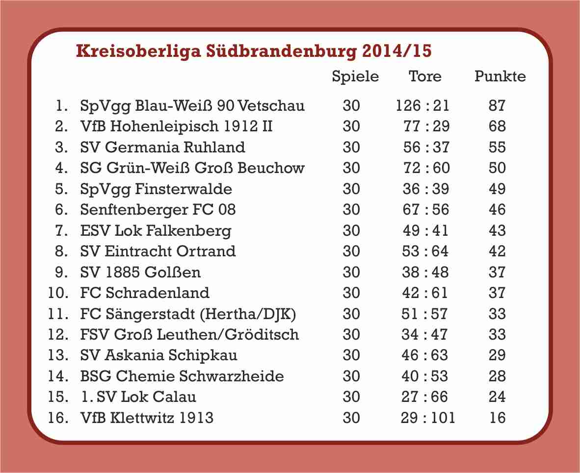 das Team Vetschau war nicht zu bremsen