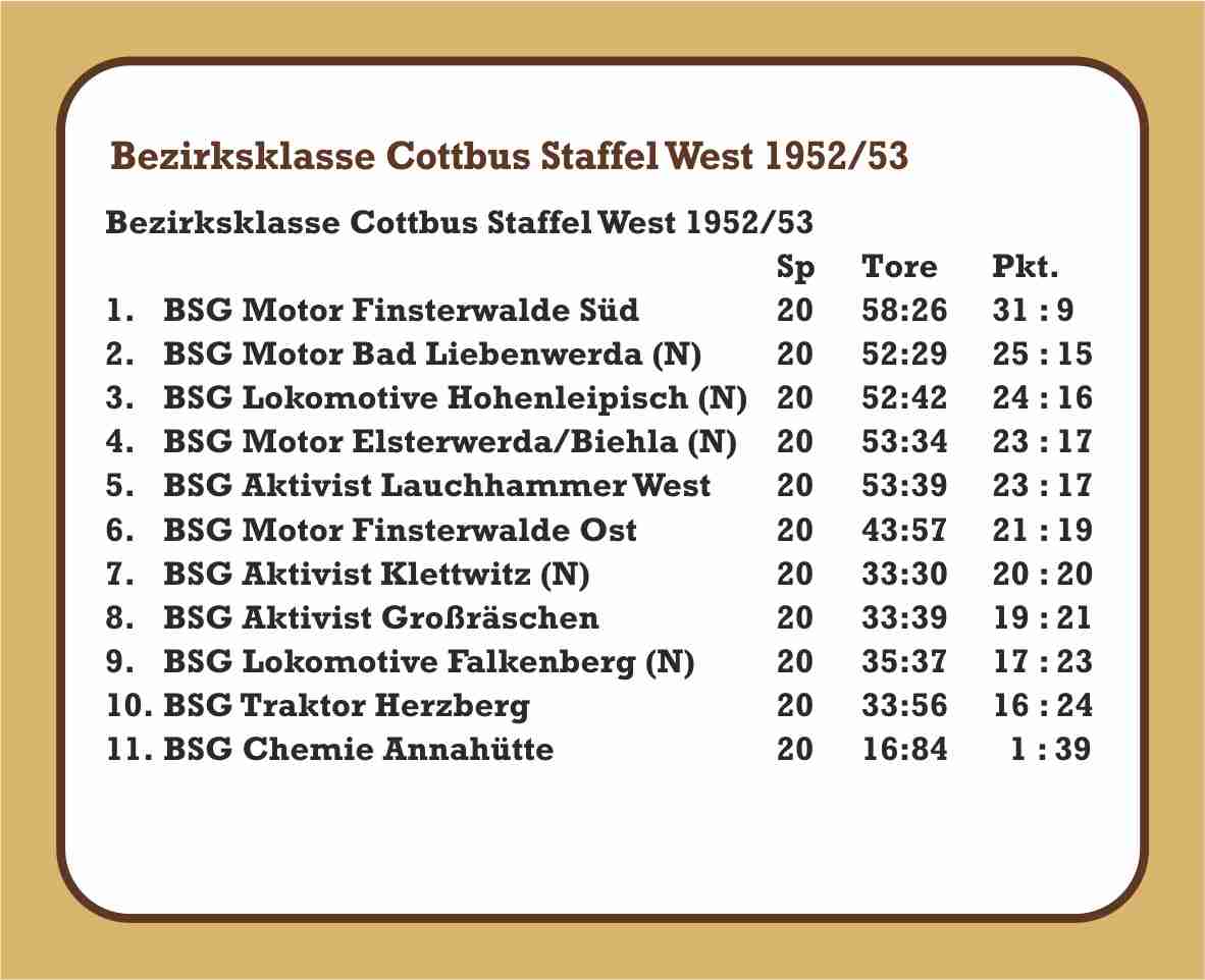 1952/53 Abschlusstabelle