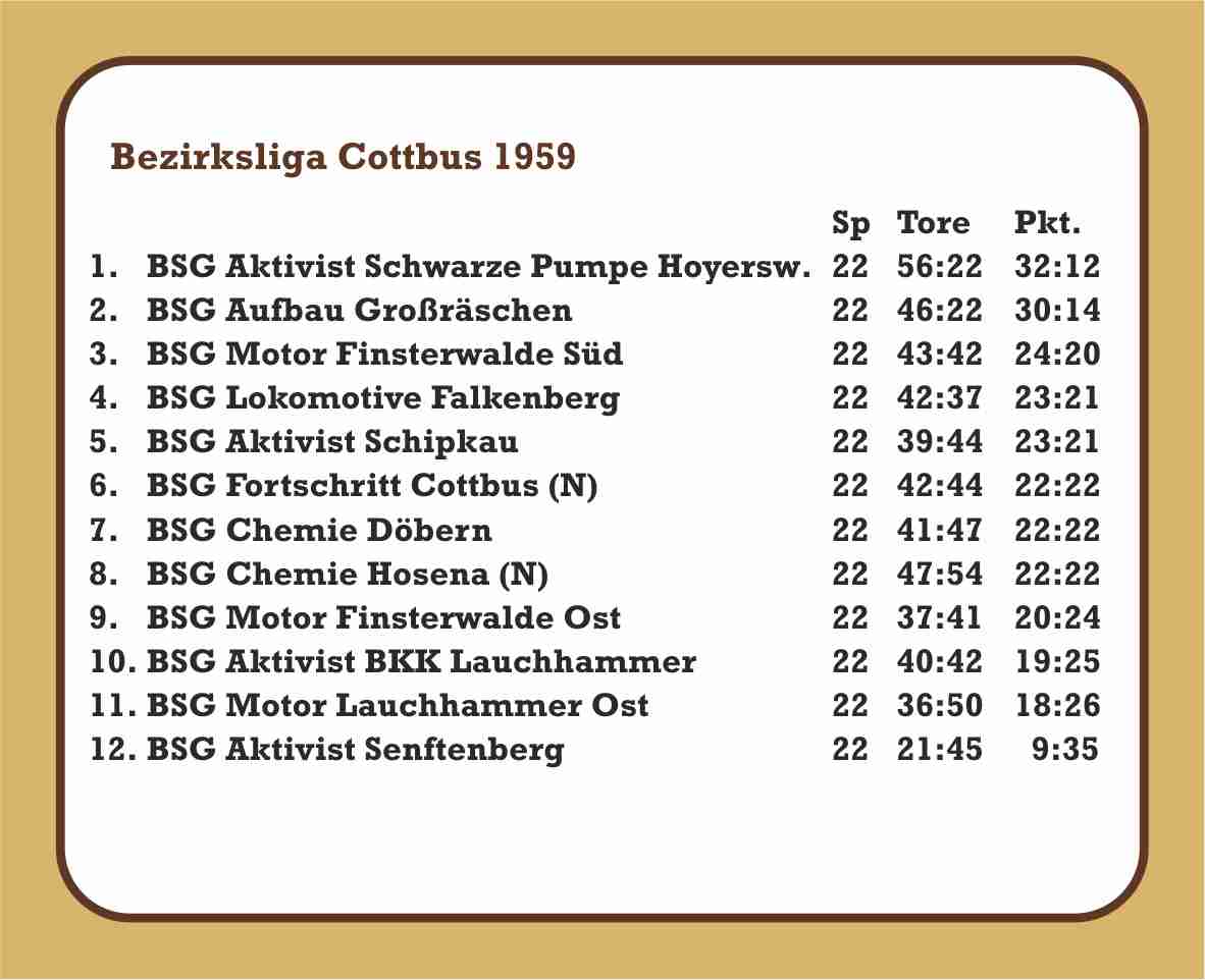 1959 Abschlusstabelle - 1. Männer