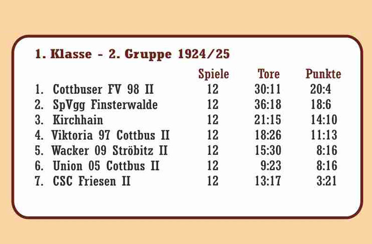 1924/25 Abschlusstabelle Männerstaffel