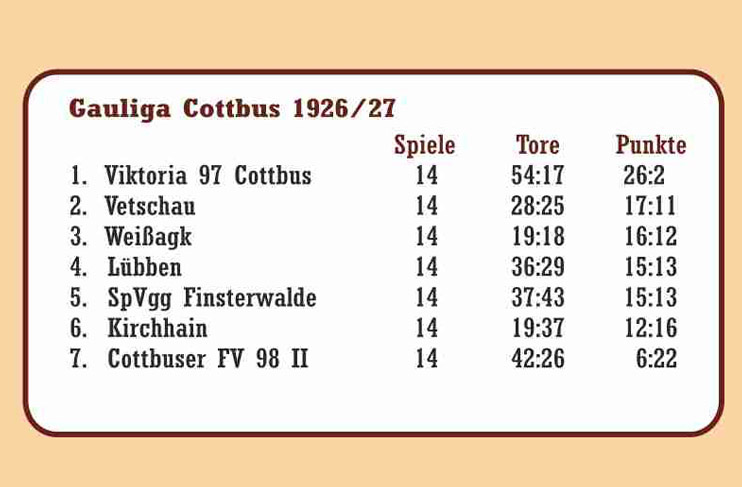 1926/27 Abschlusstabelle Männerstaffel