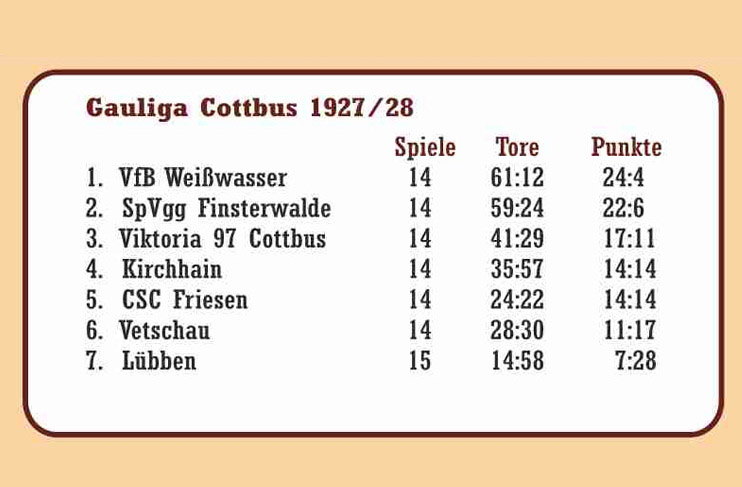 1927/28 Tabelle 1. Männer-Staffel