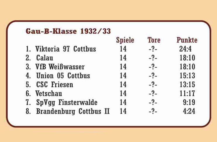 Saison 1932/33 SpVgg-Männer I