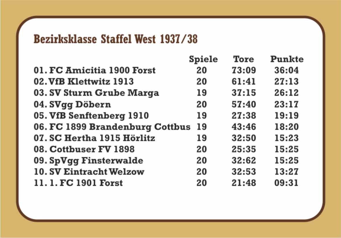1937/38 Abschlusstabelle 1. Männer